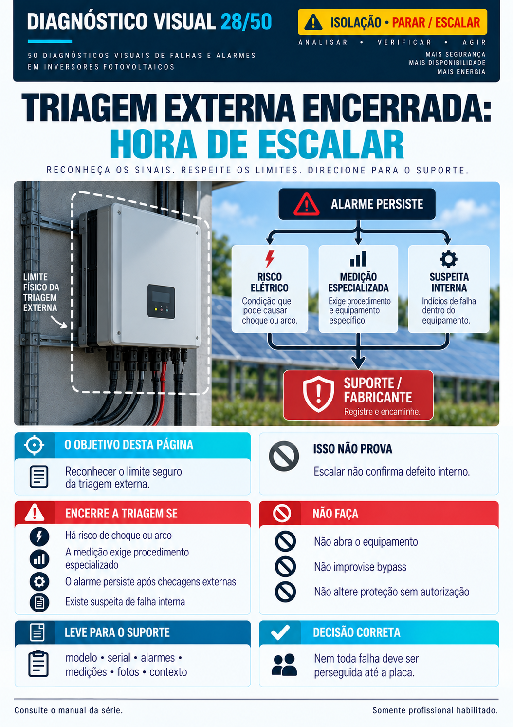 Página 11 do guia de diagnósticos visuais de falhas em inversores solares