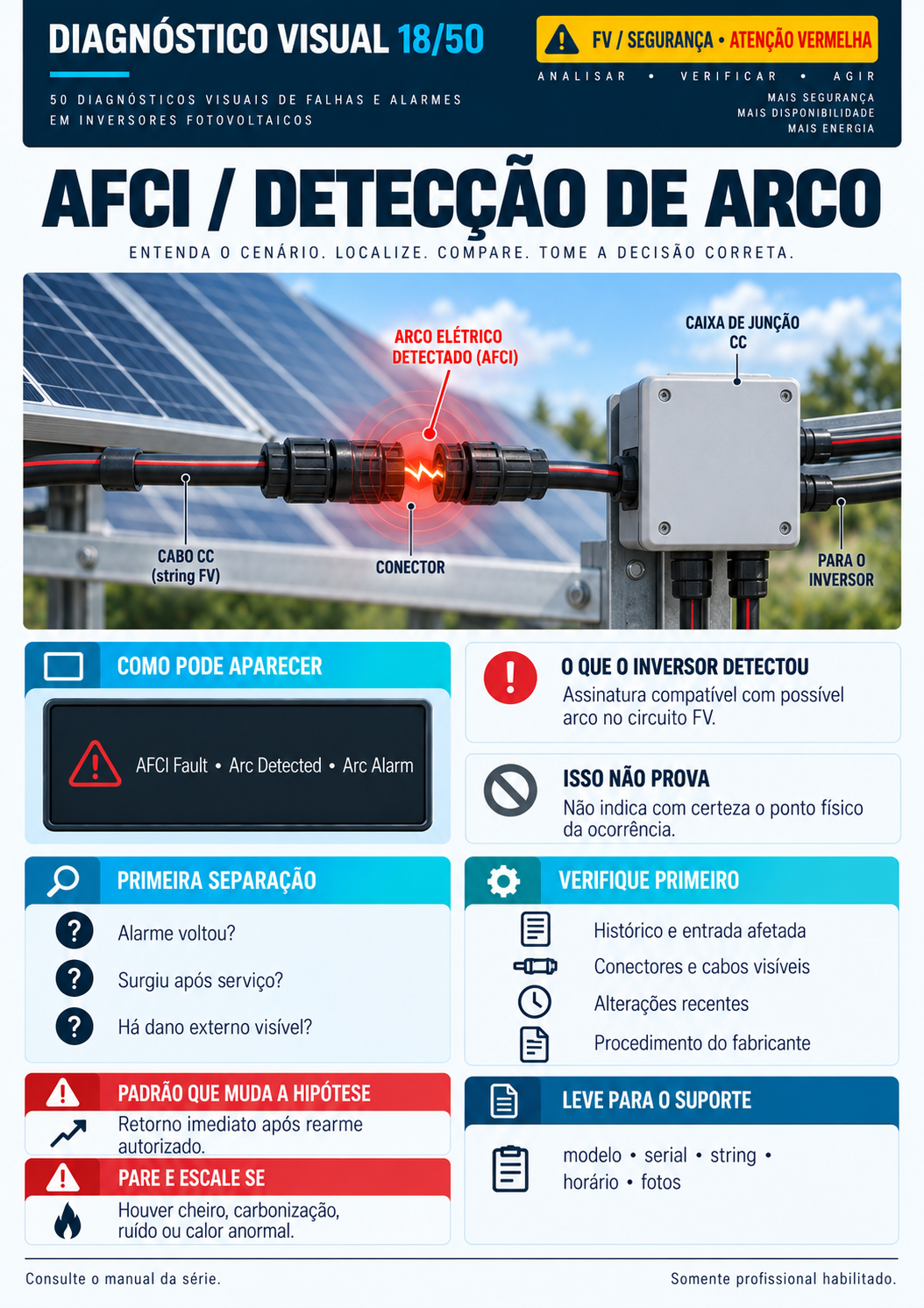 Página 8 do guia de diagnósticos visuais de falhas em inversores solares