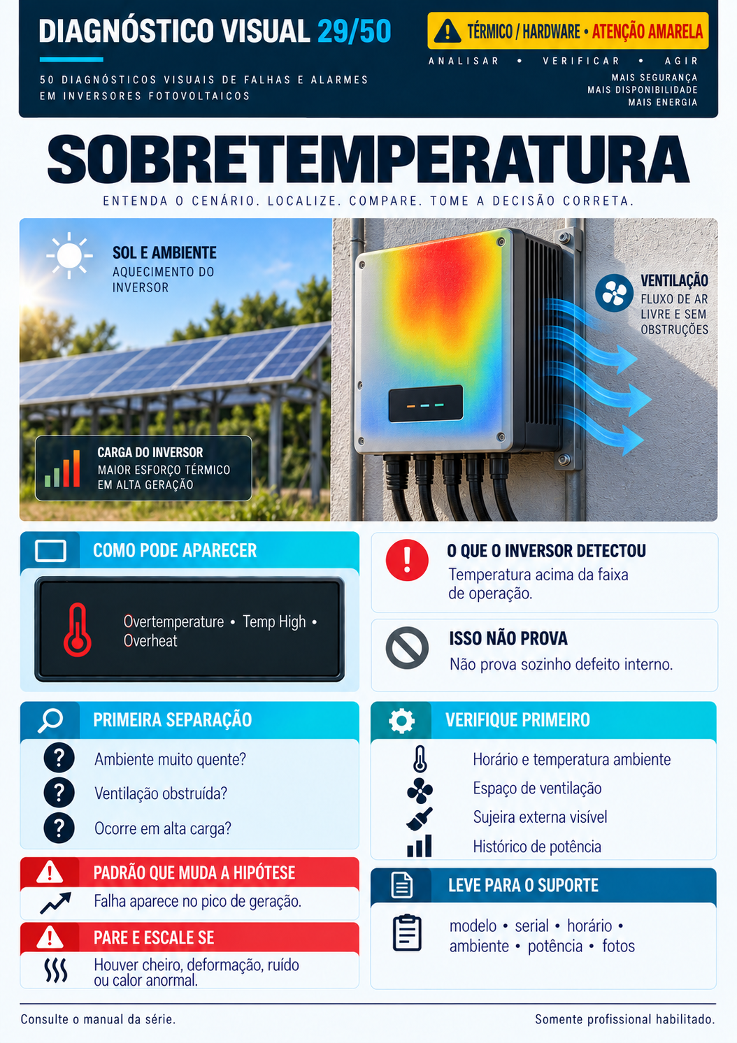Página 12 do guia de diagnósticos visuais de falhas em inversores solares